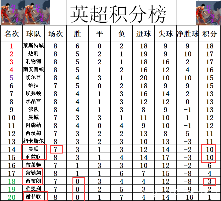 包含泰山五连胜继续领跑积分榜，尤文图斯主帅陷下课危机！的词条