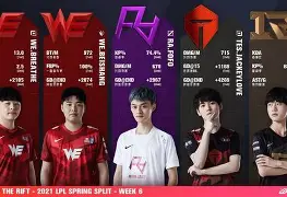  JackeyLove赛事官方发布大胜新规，西班牙队争议不断！